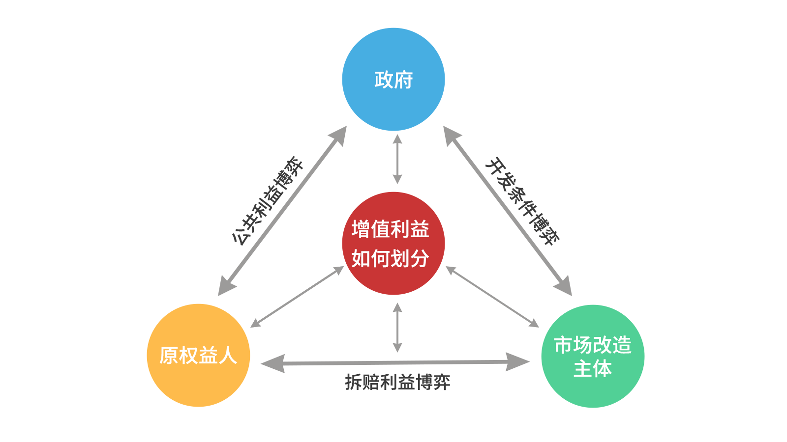 437ccm必赢国际智库丨关于都会更新项目经济收益平衡的思索（以东莞为例）