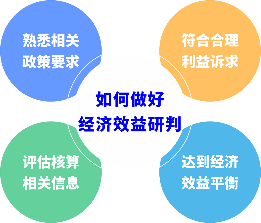 都会更新前期研判怎样阻止“踩坑”？？？？？？