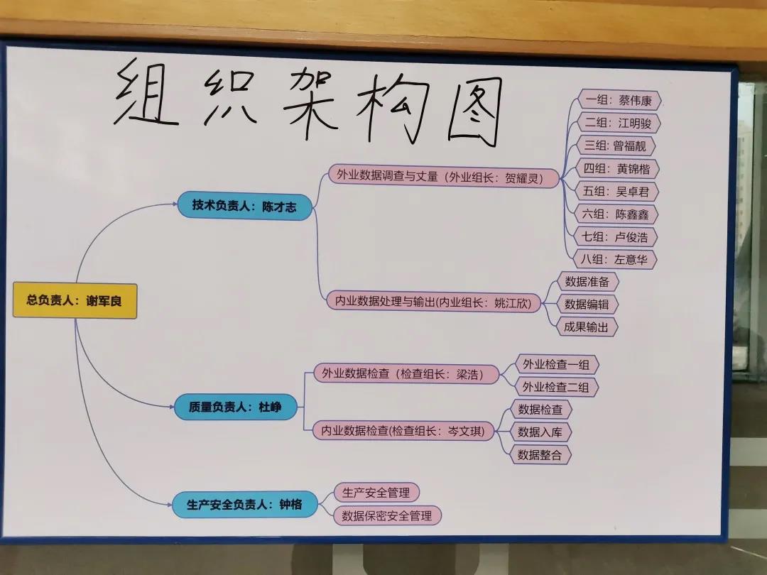 清溪房地一体项目纪实丨突破桎梏，，我们逆流而上！-437ccm必赢国际控股集团
