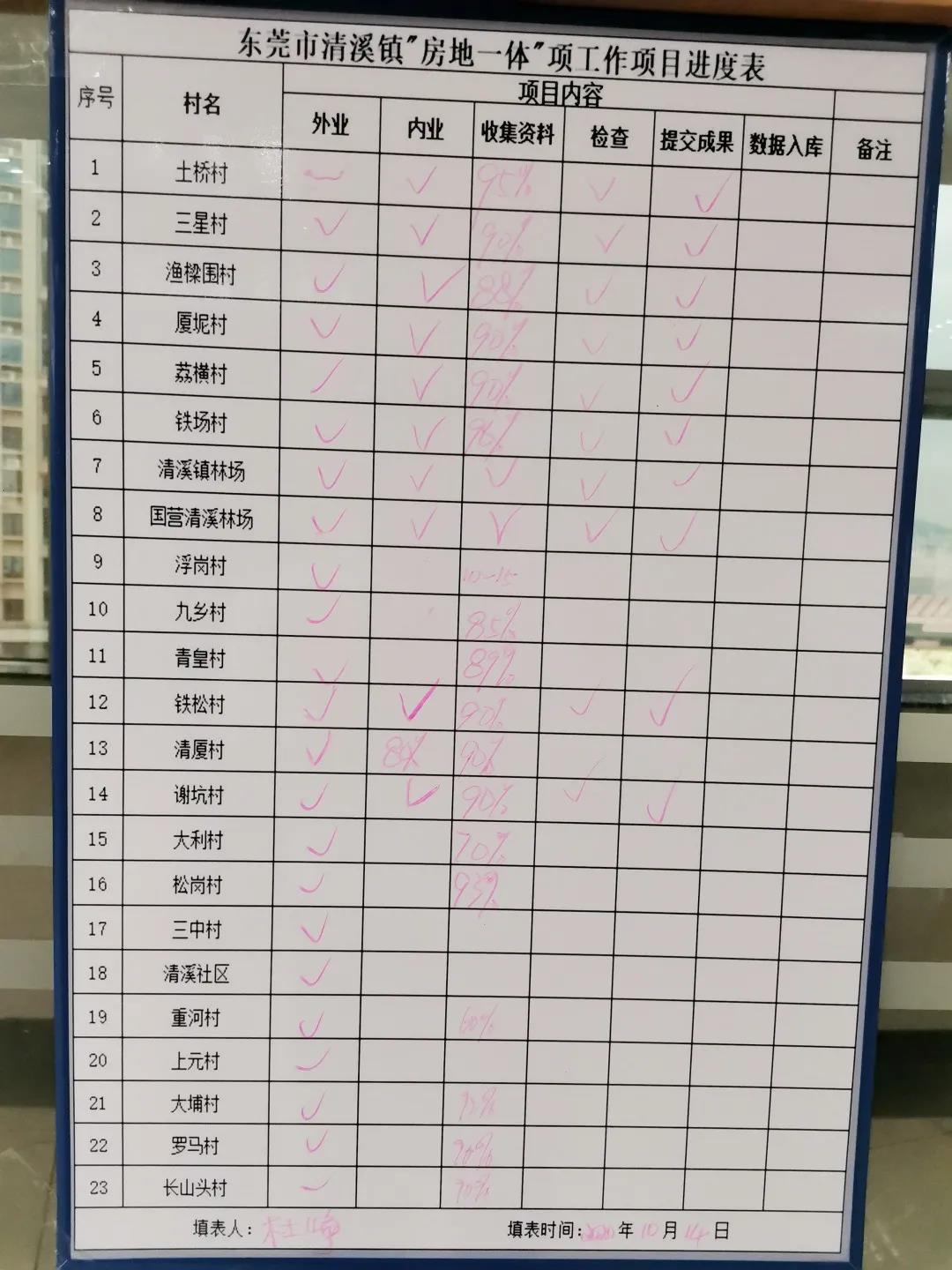 清溪房地一体项目纪实丨突破桎梏，，我们逆流而上！-437ccm必赢国际控股集团